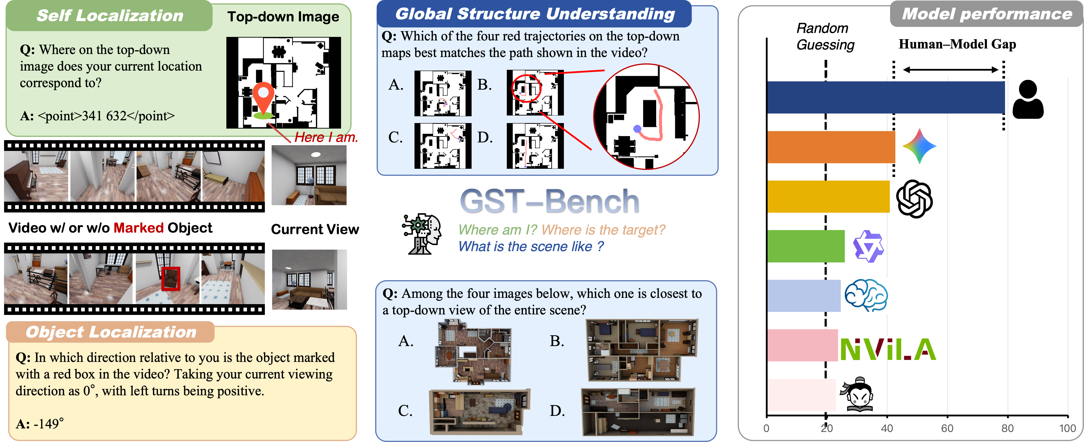 Overview of GST-Bench