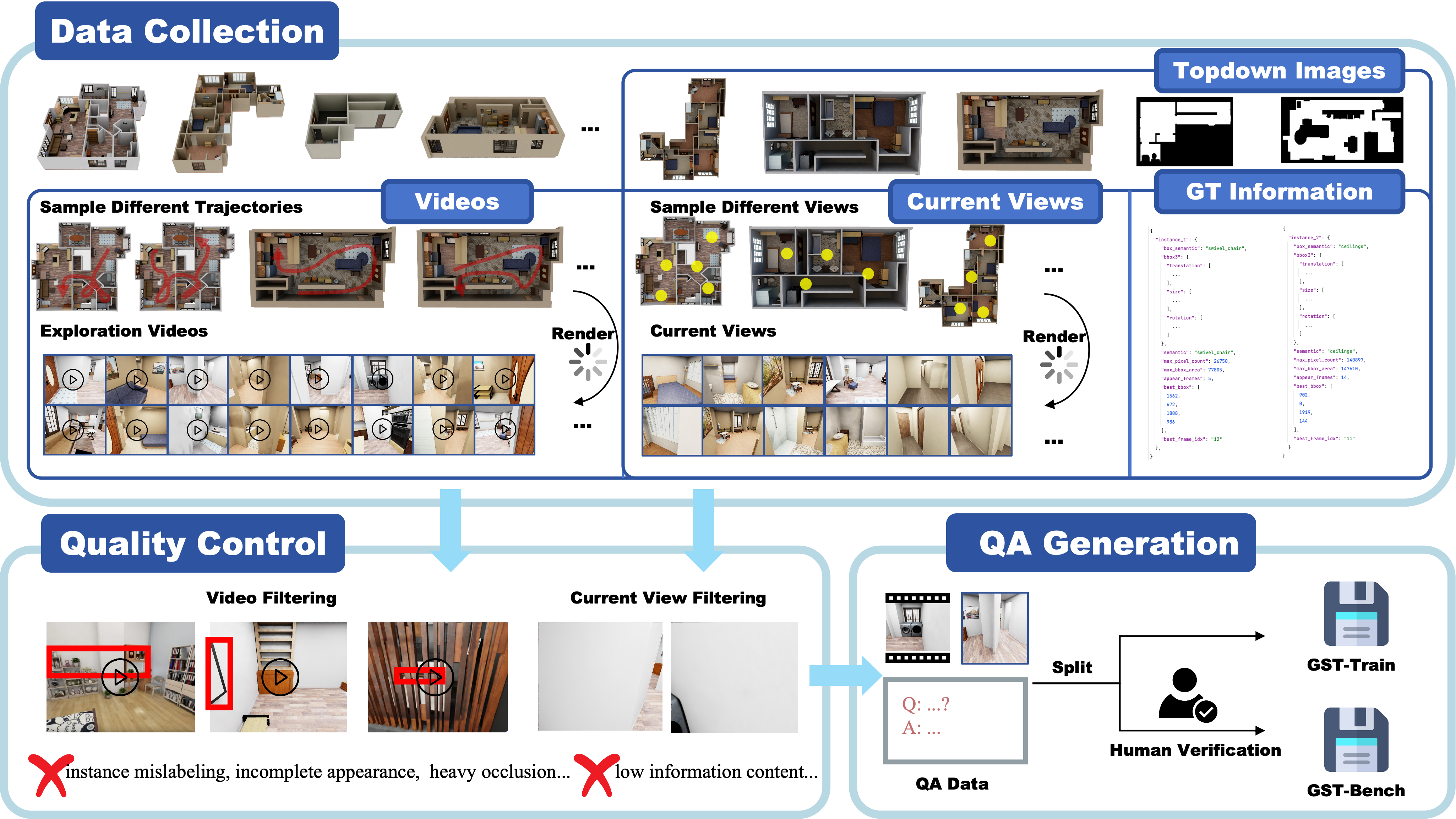 Data construction pipeline